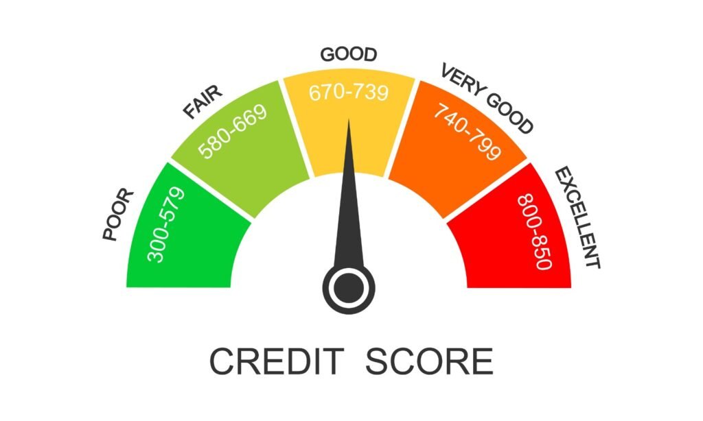 Credit Score Explained USA: How to Improve Credit Score Fast (2026 Guide)